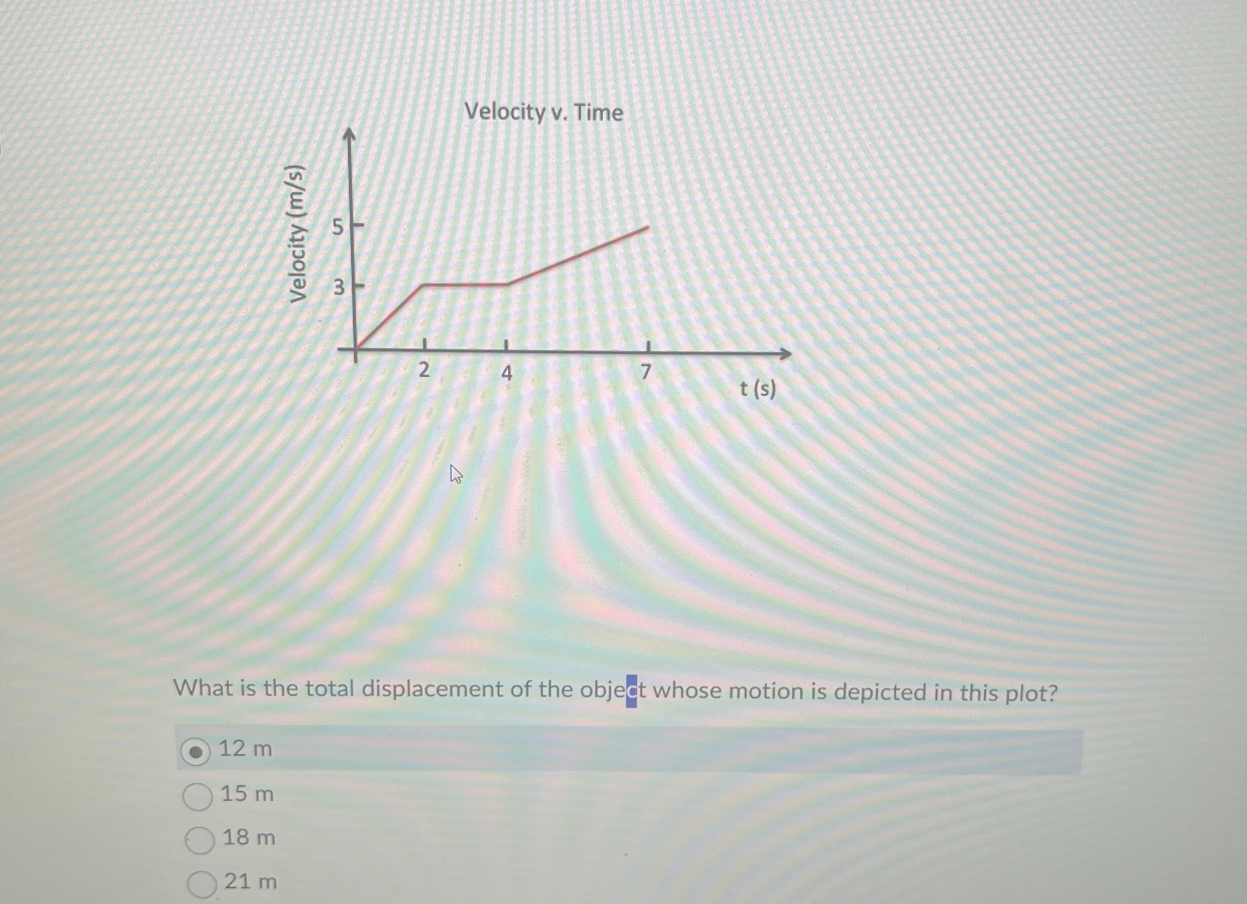Solved What is the total displacement of the object whose | Chegg.com