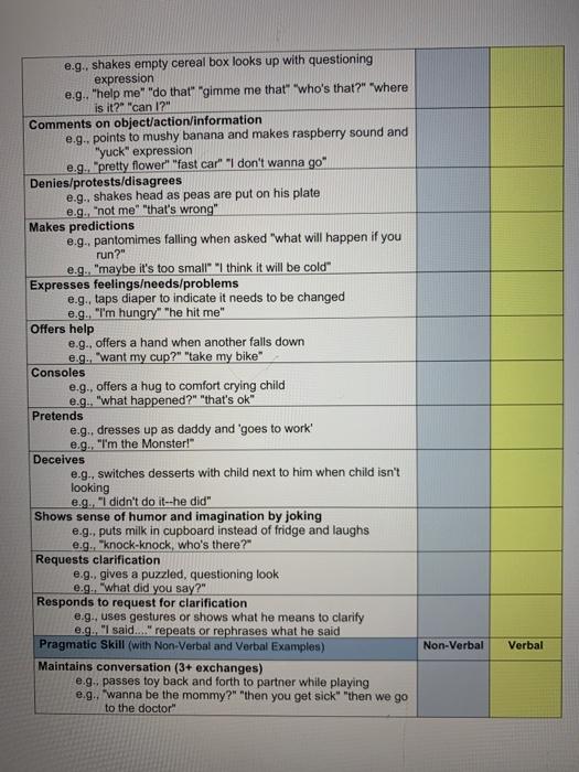 john-tracy-clinic-pragmatic-skills-checklist-chegg