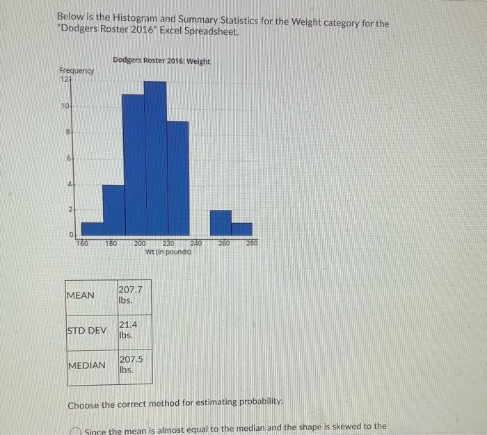 Solved Below is the Histogram and Summary Statistics for the | Chegg.com