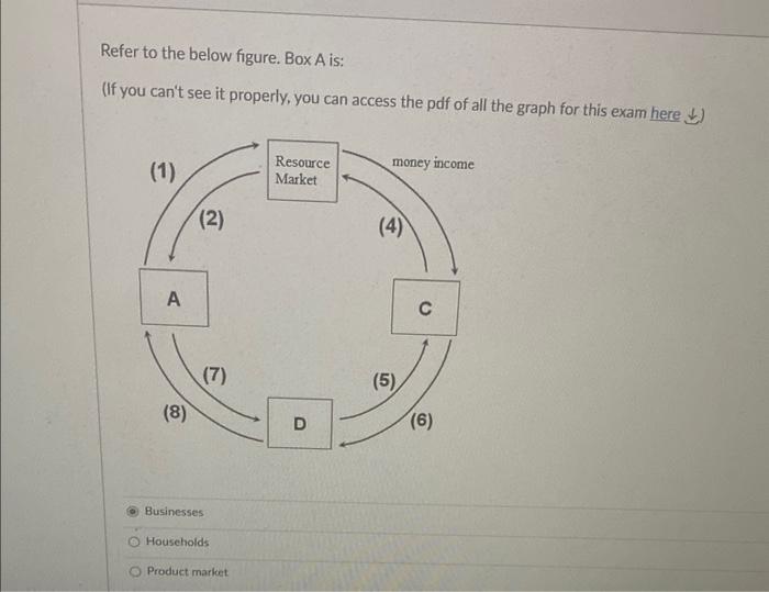 Solved Refer To The Below Figure. Box A Is: (If You Can't | Chegg.com