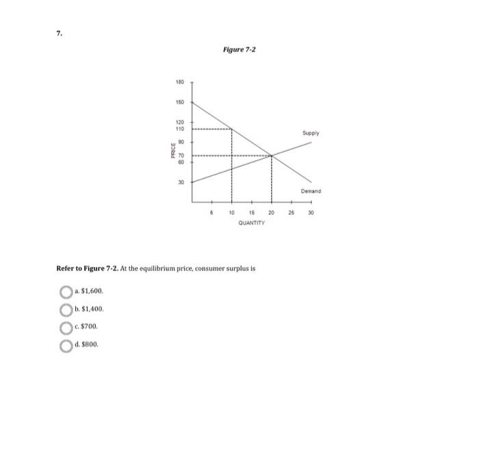 Solved Figure 7.2 Refer to Figure 7-2. At the equilibrium | Chegg.com