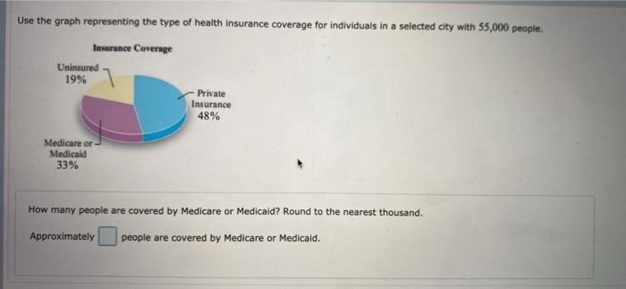 Solved Use The Graph Representing The Type Of Health | Chegg.com