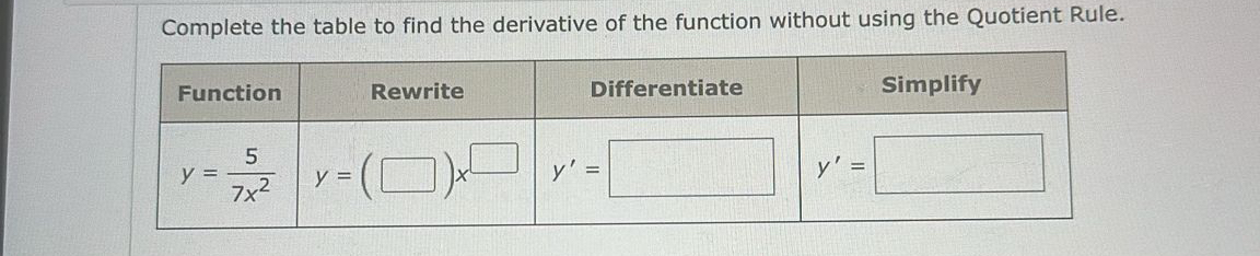 Solved Complete the table to find the derivative of the | Chegg.com