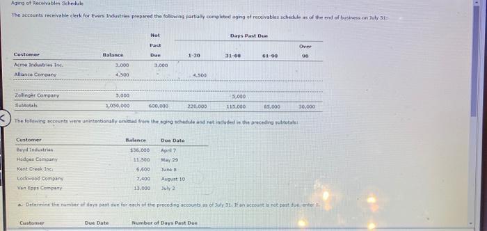 solved-aging-of-receivable-schedule-the-accounts-receivable-chegg