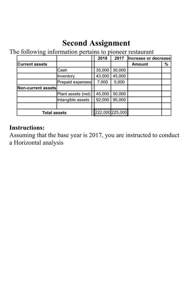Solved Second Assignment The following information pertains | Chegg.com