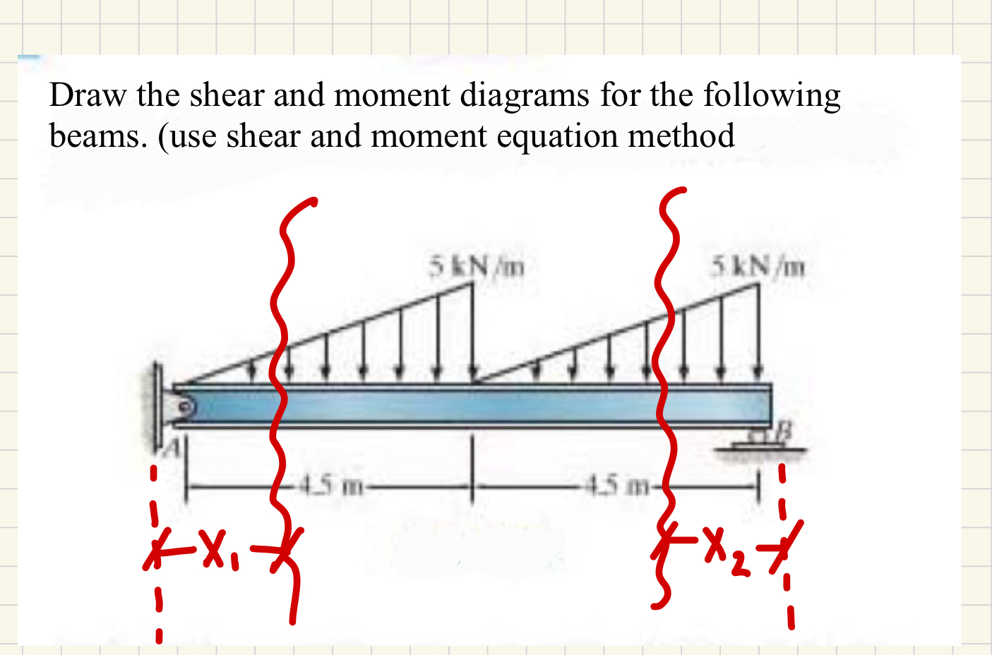 Solved Draw the shear and moment diagrams for the following | Chegg.com