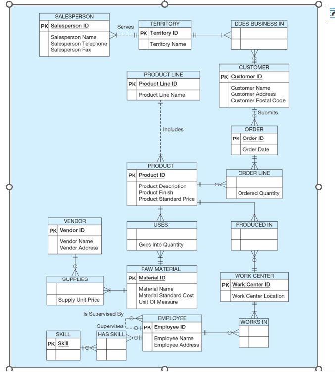 Solved Transform EER diagrams into relations, (2) ﻿normalize | Chegg.com