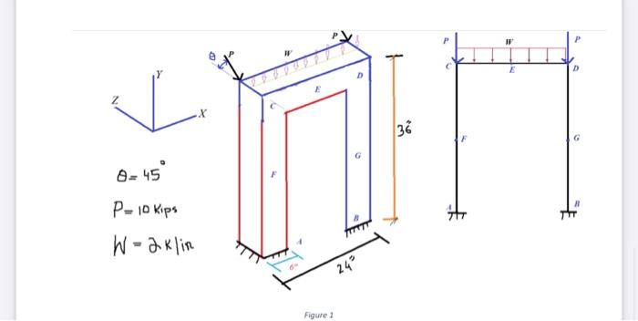 Solved solve the following frame using slope deflection | Chegg.com