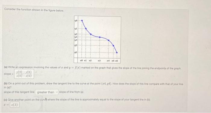 Solved Consider the function shown in the figure below. (a) | Chegg.com