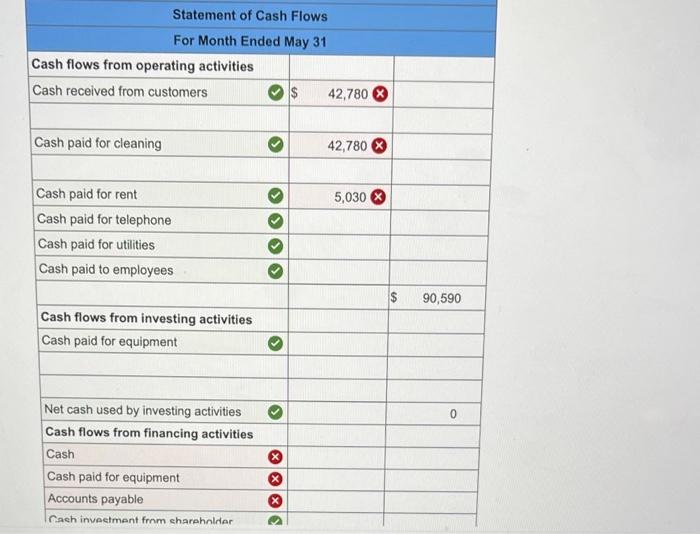 Solved Required information Problem 1-7A (Static) Analyzing | Chegg.com