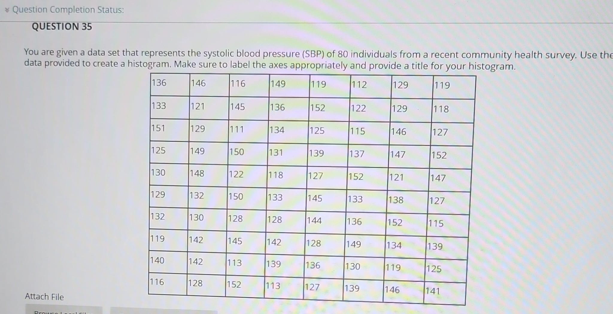 Solved You are given a data set that represents the systolic | Chegg.com