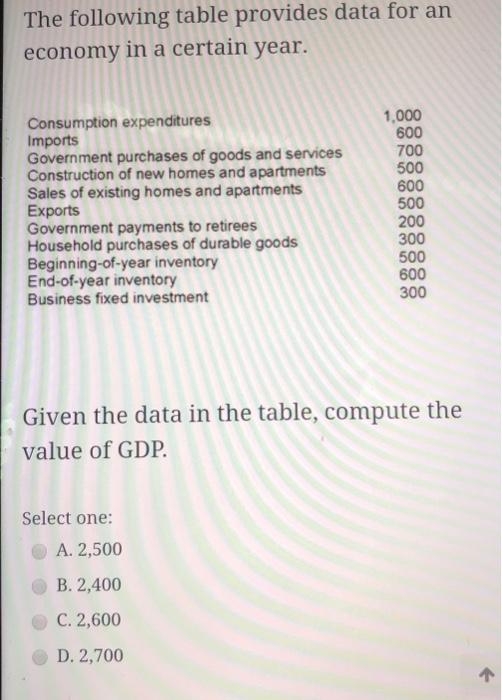 Solved The following table provides data for an economy in a | Chegg.com