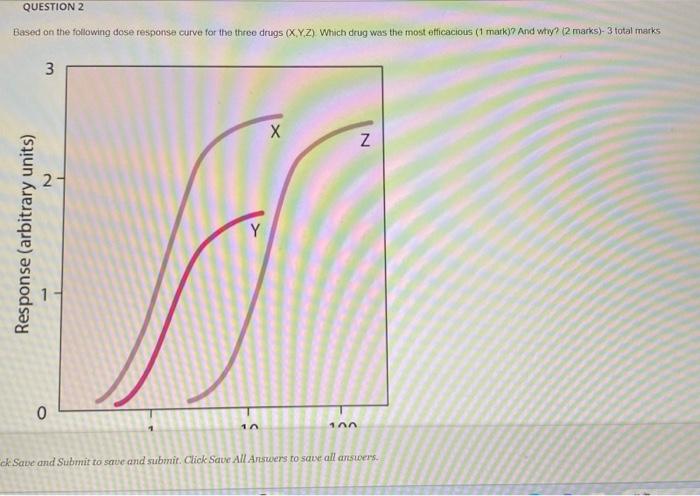 BENE 使用回数3回ほど Solved Based on the following dose response curve for the