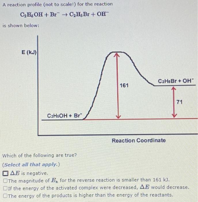 Solved A reaction profile not to scale for the reaction Chegg