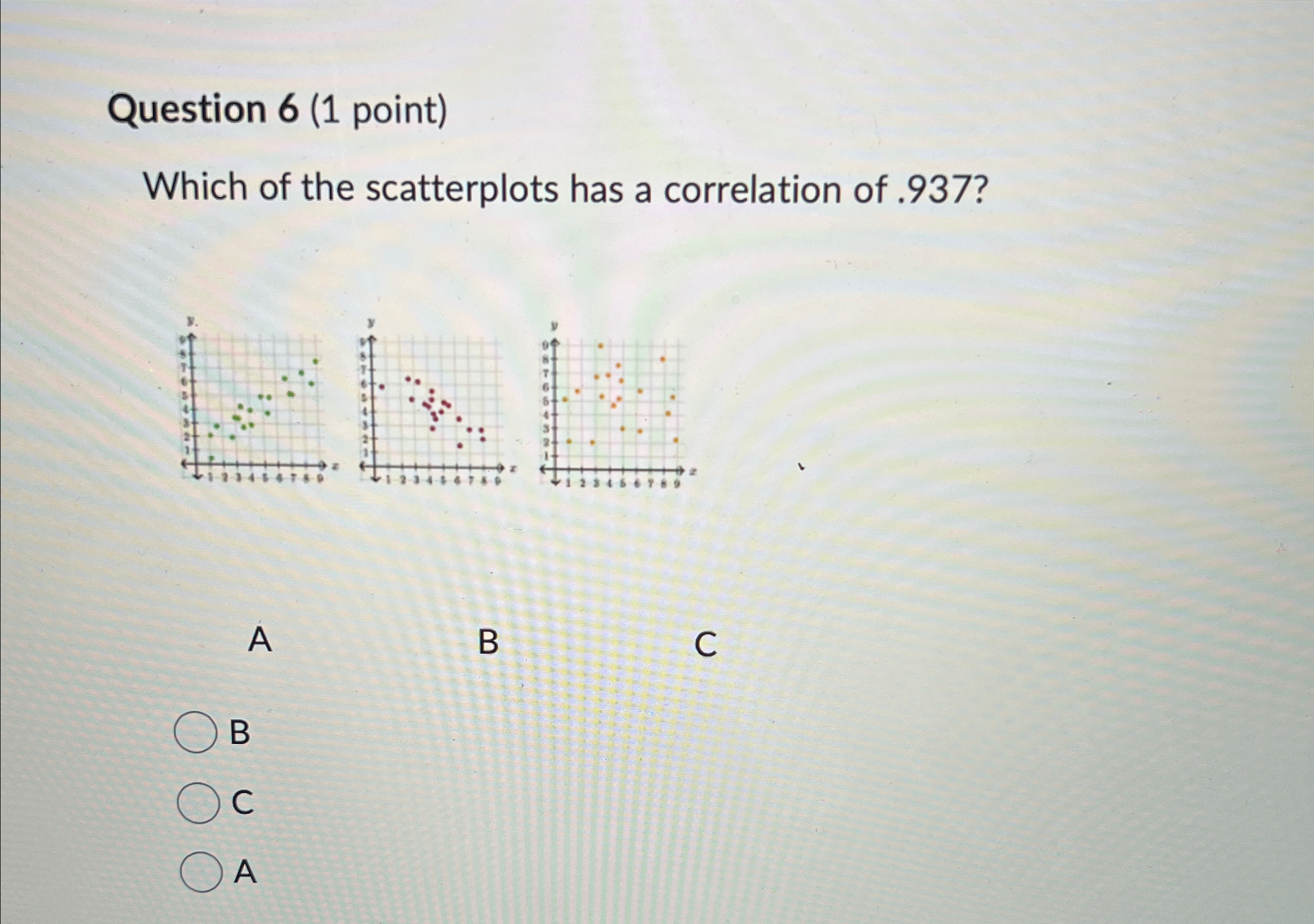 Solved Question 6 (1 ﻿point)Which of the scatterplots has a | Chegg.com