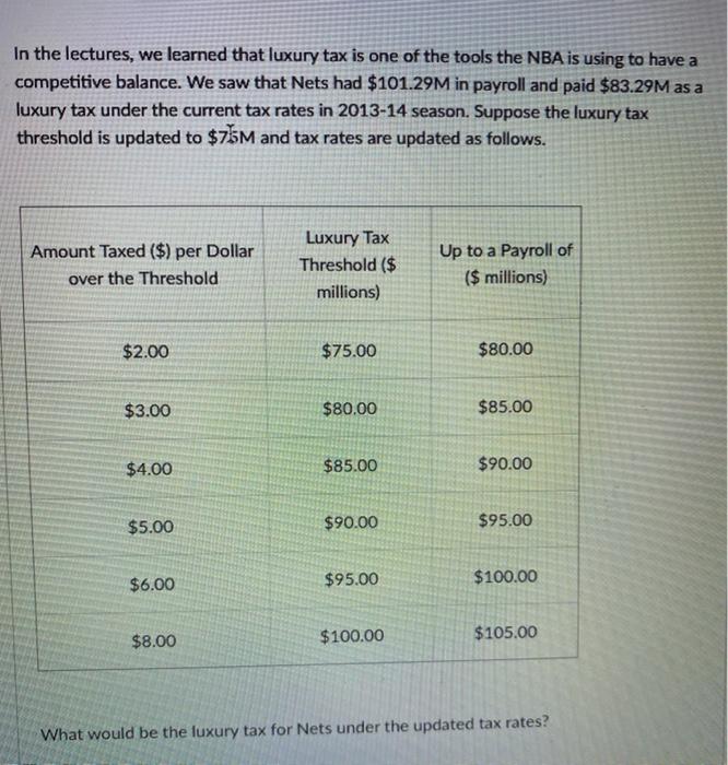 Solved In The Lectures, We Learned That Luxury Tax Is One Of | Chegg.com