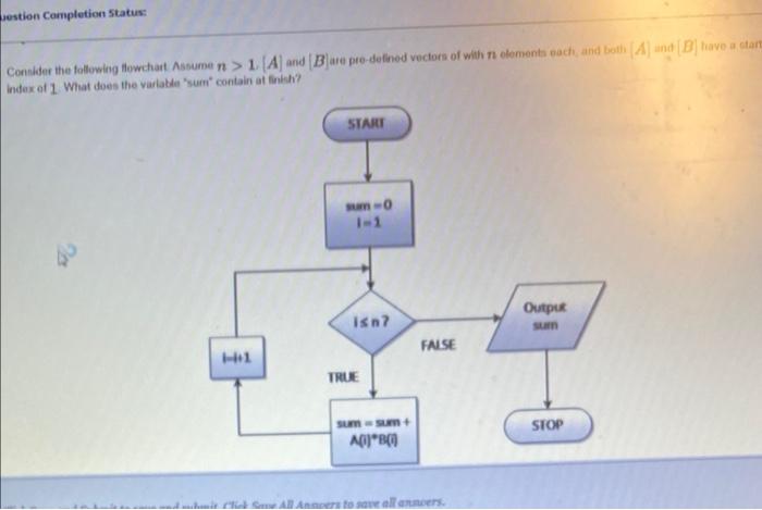 Solved estion Completion Status: Consider the following | Chegg.com