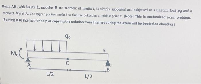 Solved Beam AB, with length L, modulus E and moment of | Chegg.com