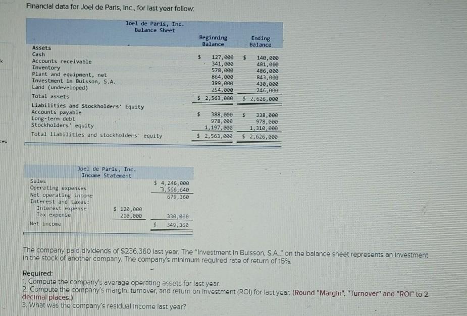 Solved Financial data for Joel de Paris, Inc., for last year