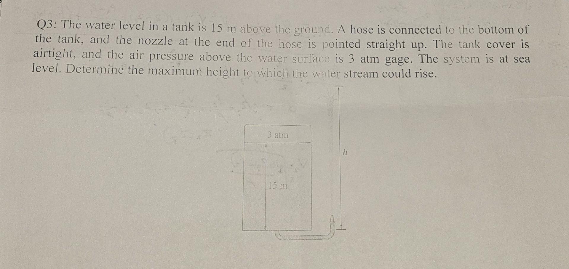 Solved Q3: The water level in a tank is 15 m above the | Chegg.com