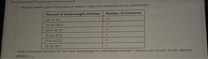 The table below gives the percent of children under | Chegg.com
