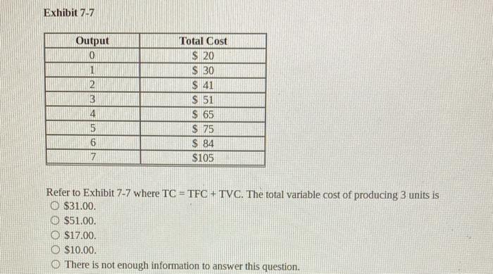 Solved Exhibit 7-7 Output 0 1 2 3 4 5 6 7 Total Cost S 20 S | Chegg.com