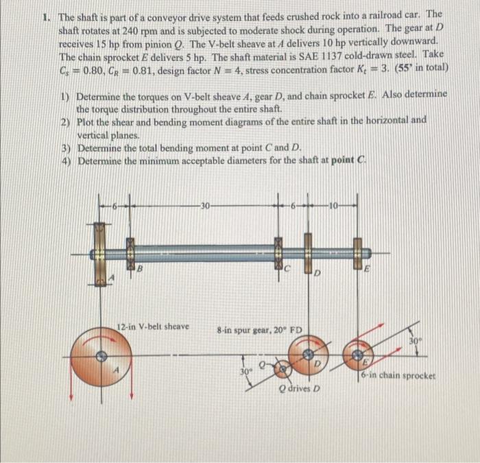 Solved 1. The shaft is part of a conveyor drive system that | Chegg.com