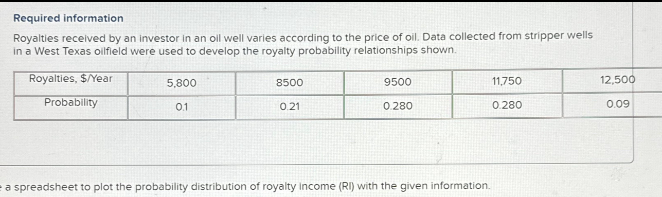 Required informationRoyalties received by an investor | Chegg.com