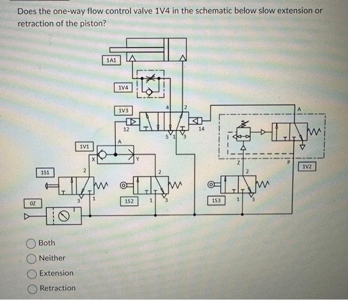 Solved Does the one-way flow control valve 1V4 in the | Chegg.com