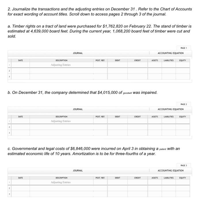 Solved Data related to the acquisition of timber rights and