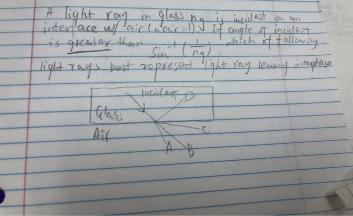 light ray incident on glass
