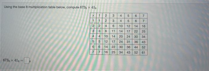 Solved Using the base 8 multiplication table below, compute | Chegg.com