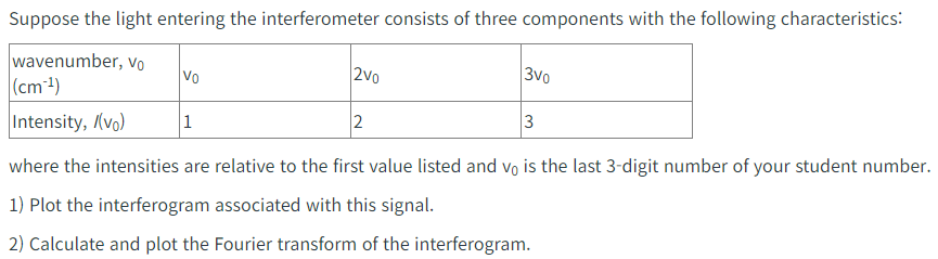 Solved v0=4161)Plot the interferogram associated with this | Chegg.com