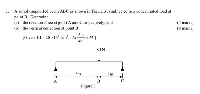 Solved A simply supported beam ABC as shown in Figure 3 is | Chegg.com