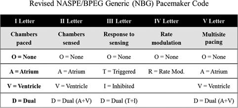 codes pacer pacemaker refers