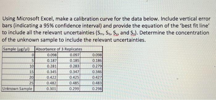 Solved Using Microsoft Excel, make a calibration curve for | Chegg.com