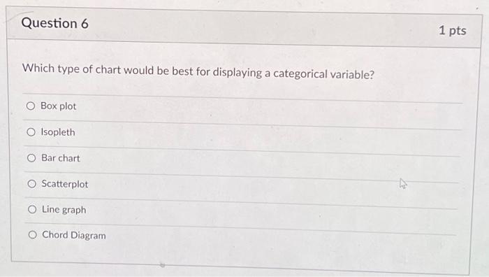 Solved 1 Pts Question 1 Which Type Of Chart Would Be Best