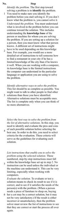 Solved Exercise \#1: Complete the six problem-solving steps | Chegg.com