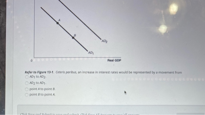 Solved B "AD2 AD 0 Real GDP Refer to Figure 13-1. Ceteris | Chegg.com