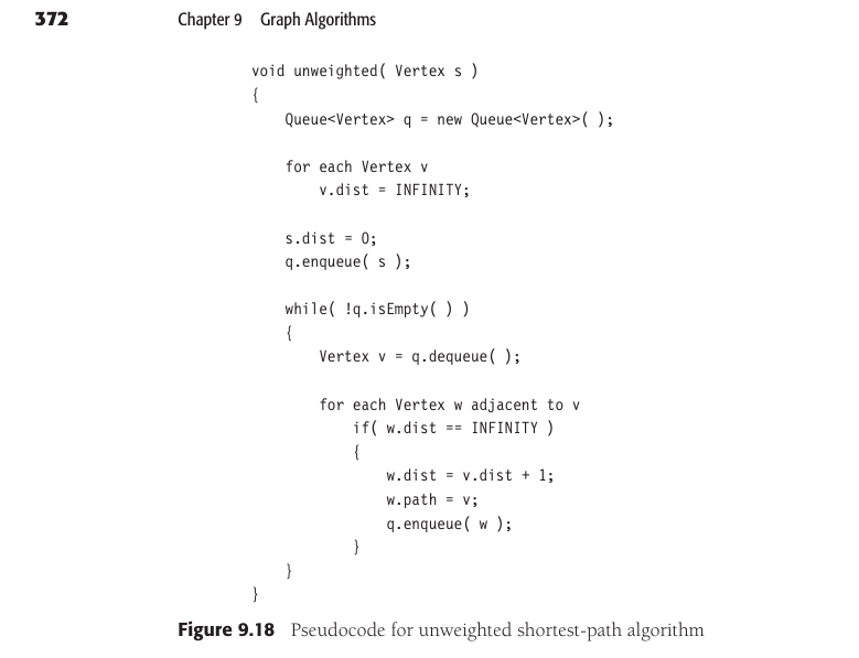 Solved Implement a graph (using adjacency list) ﻿and an | Chegg.com