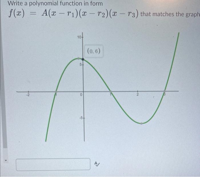 Solved Write a polynomial function in form | Chegg.com