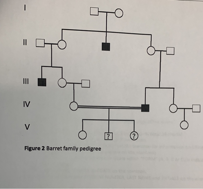 Solved The Barret family, whose pedigree is shown in Figure | Chegg.com