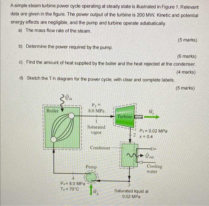 Solved A simple steam turbine power cycle operating at | Chegg.com