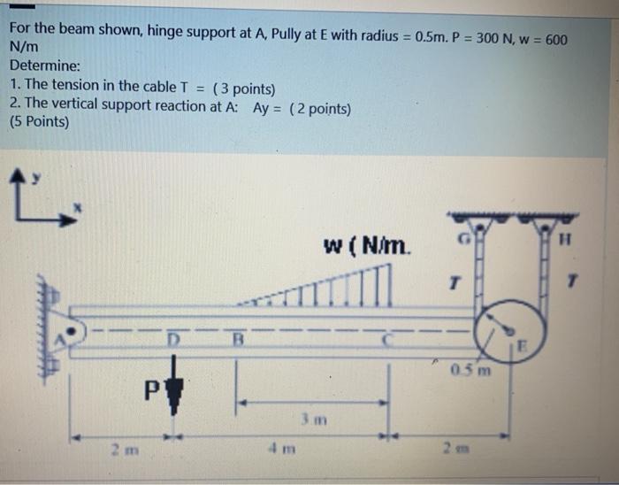 Solved For the beam shown, hinge support at A, Pully at E | Chegg.com