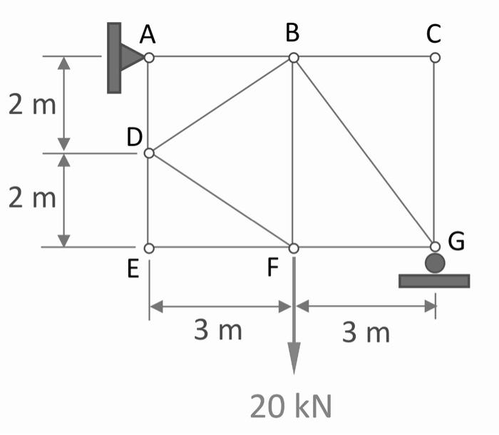 Solved Determine And Indicate Whether The Axial Force Of | Chegg.com