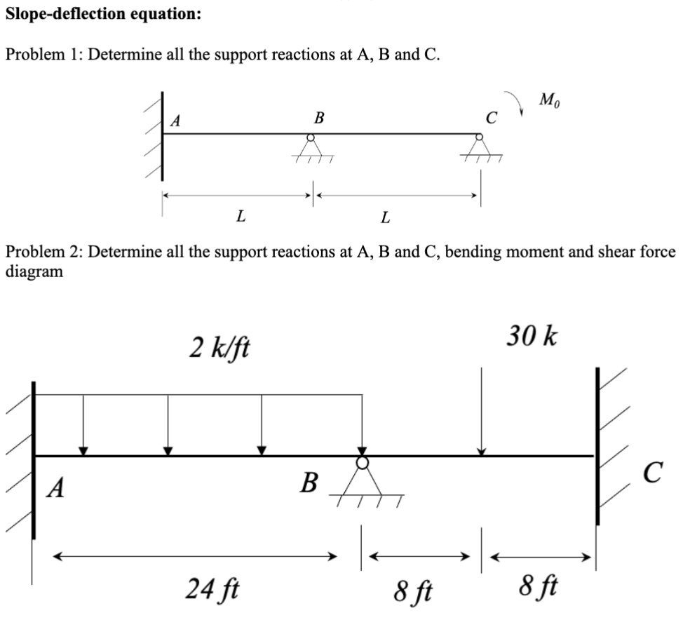 Solved Slope-deflection equation: Problem 1: Determine all | Chegg.com