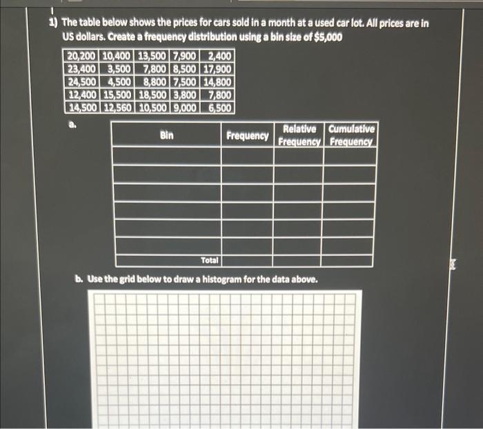 Solved 1) The Table Below Shows The Prices For Cars Sold In | Chegg.com