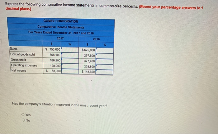 Solved Express the following comparative income statements | Chegg.com