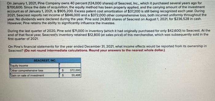 Solved On January 1, 2021, Pine Company owns 40 percent | Chegg.com