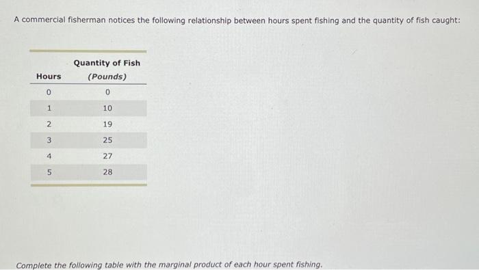 A commercial fisherman notices the following relationship between hours spent fishing and the quantity of fish caught:
Comple